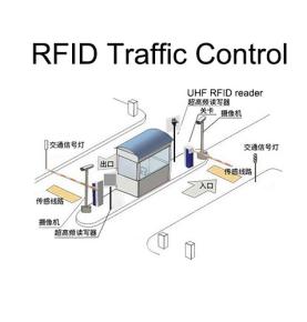 Zgjidhja e menaxhimit të automjeteve RFID Identifikimi i shpejtë dhe inteligjent i sistemit të kontrollit të trafikut të menaxhimit të aksesit të automjeteve në parkingun me pagesë të autostradës