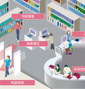 Zgjidhja e sistemit të menaxhimit të bibliotekës RFID