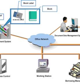 Zgjidhja e bibliotekës RFID Zgjidhja e bibliotekës së resë RFID