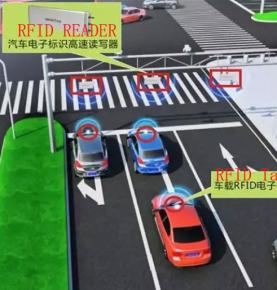 Zgjidhje kontrolli kundër vjedhjes së makinës RFID