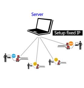 Zgjidhja e sistemit të kohës së garave sportive RFID