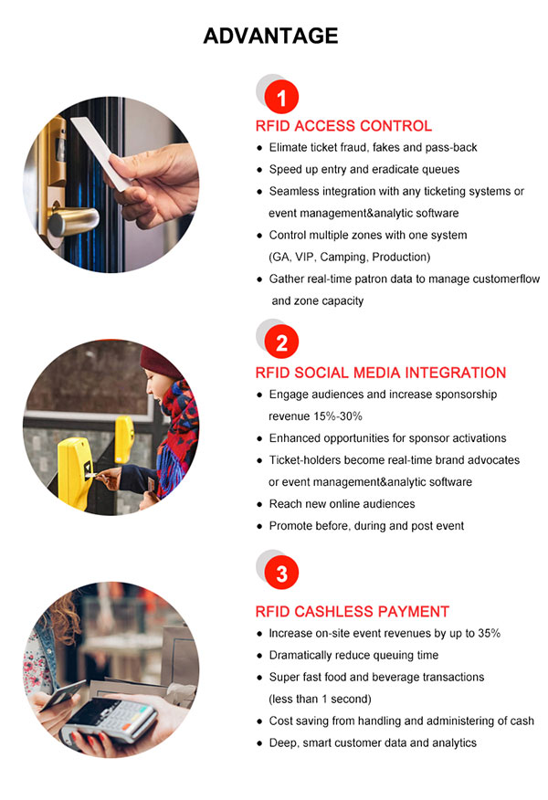 OEM RFID/NFC><p Blank Smart Card