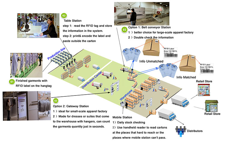 UHF rfid etiketë kundër vjedhjes RFID etiketë veshjesh për menaxhimin e veshjeve 3