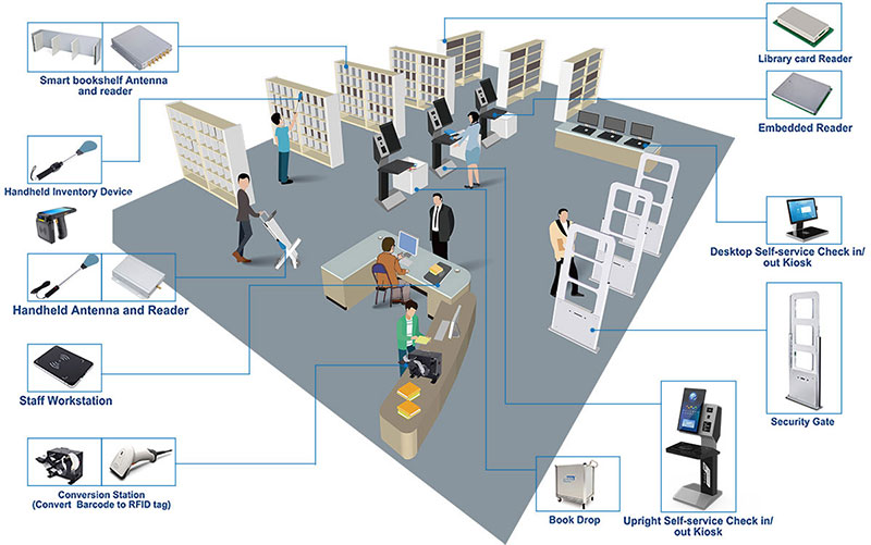  Zgjidhja e sistemit të menaxhimit të bibliotekës RFID 9