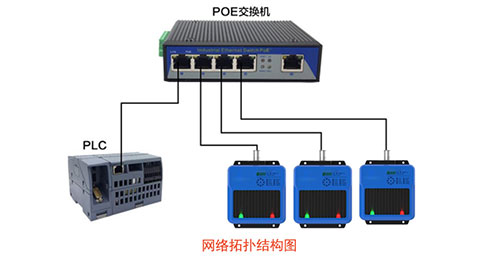 ProfiNet Rrjeti Industrial HF RFID Motor Reader LC RFID Code Servo