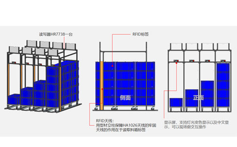 Zgjidhja e sistemit të menaxhimit të linjës së prodhimit RFID 7