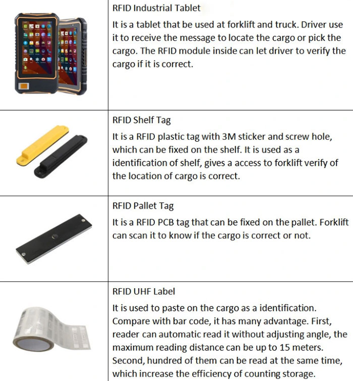 RFID Magazina e Menaxhimit Sistemi RFID Magazinimi RFID Magazina Inventari RFID