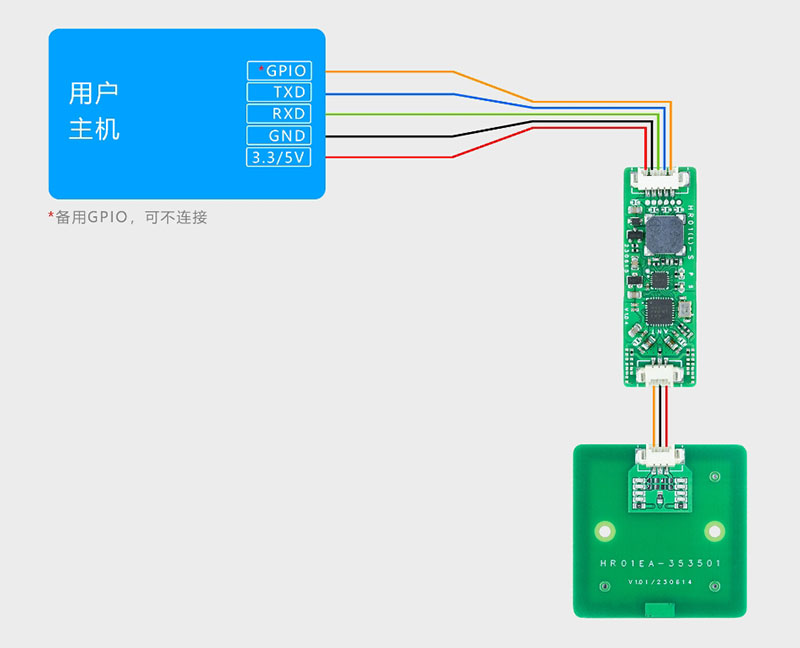 UART TTL module read-write moduli serial NFC zhbllokimi i automjetit LPCD 6