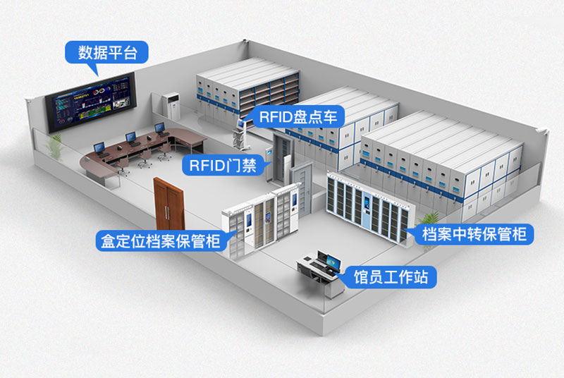 RFID magazinë derë logistike derë sigurie derë-H derë sigurie e kanalit <a href=https://rfid-life.com/product/UHF-storage-logistics-shelf-inventory-inspection-long-distance-identification-RFID-tag.html target='_blank'>logjistikës</a>-H Dera e sigurisë RFID