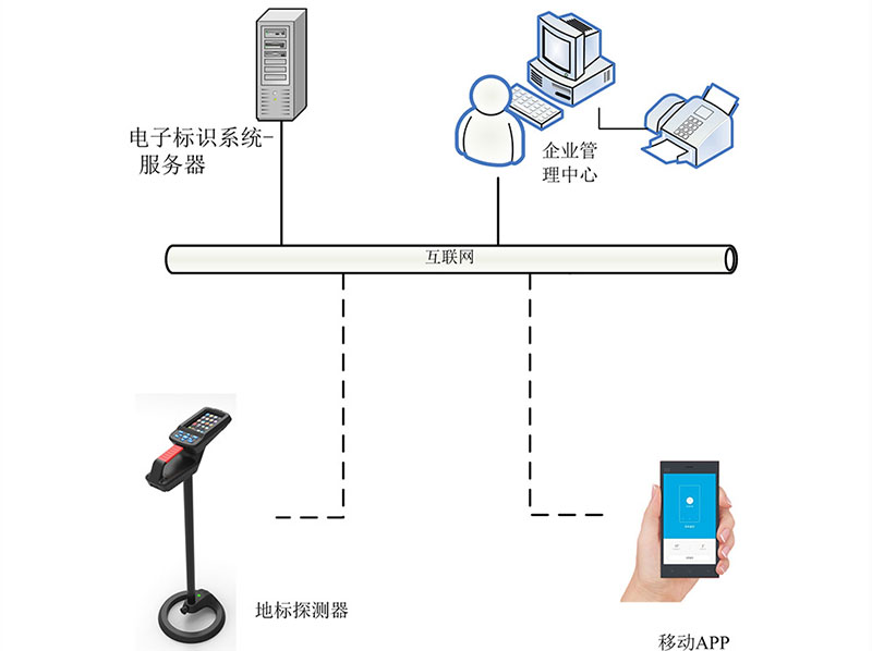 kabllo RFID elektrik RFID detektori i rrymës RFID sinjal optik 6
